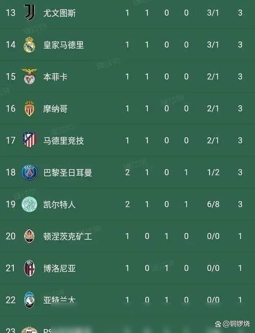 巴萨击败强敌，积分榜稳居前列的简单介绍